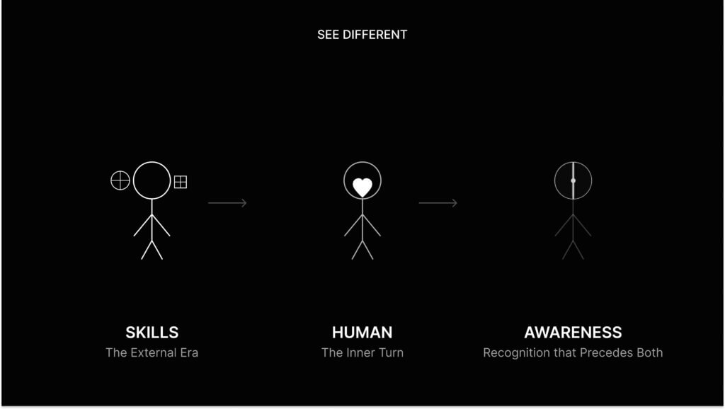 Leadership evolution