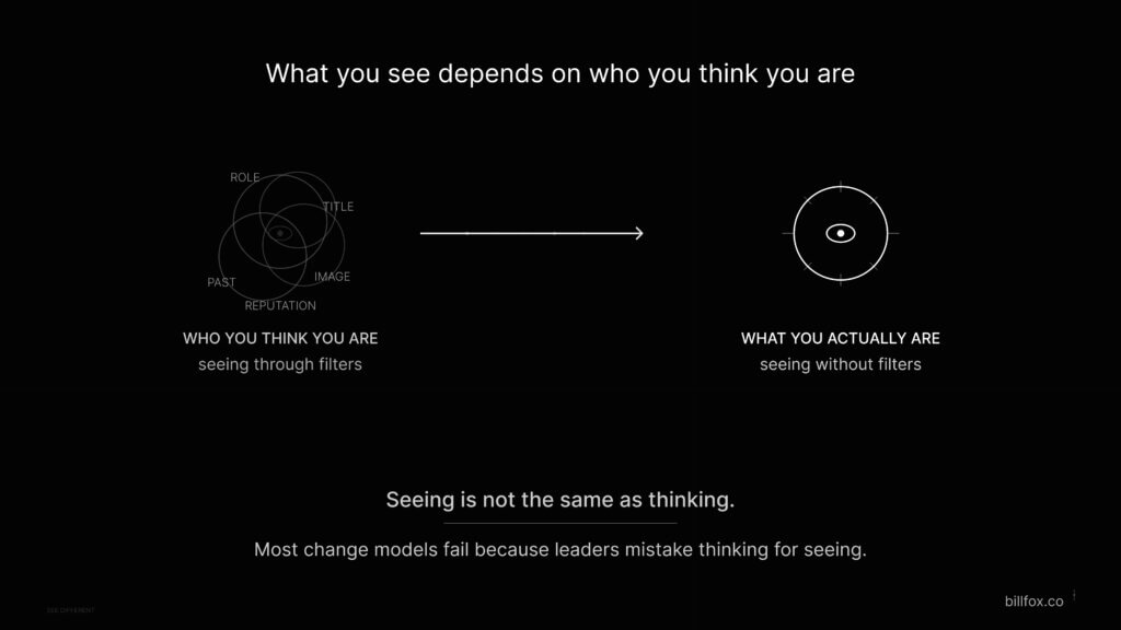 Identity vs awareness