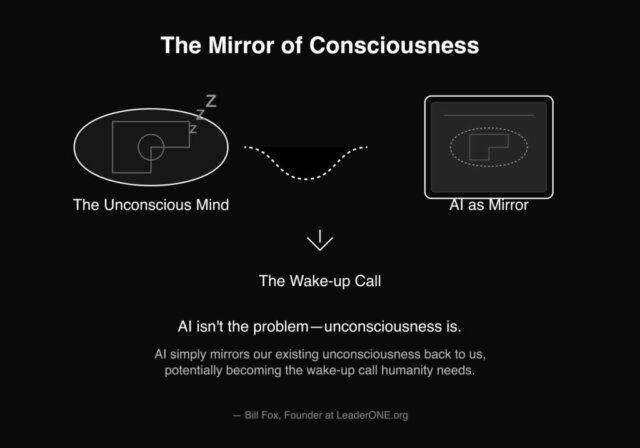 Mirror of consciousness
