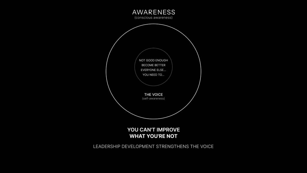 Awareness wide