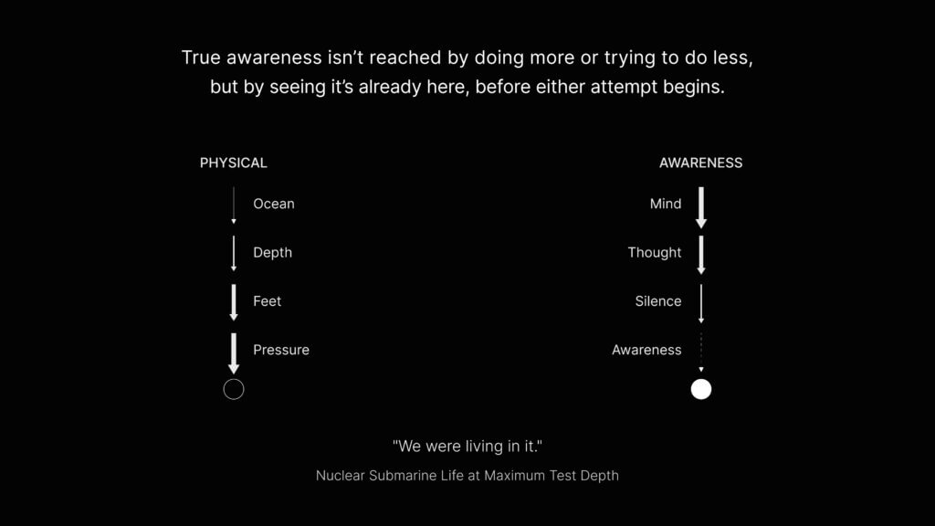 Living in true awareness