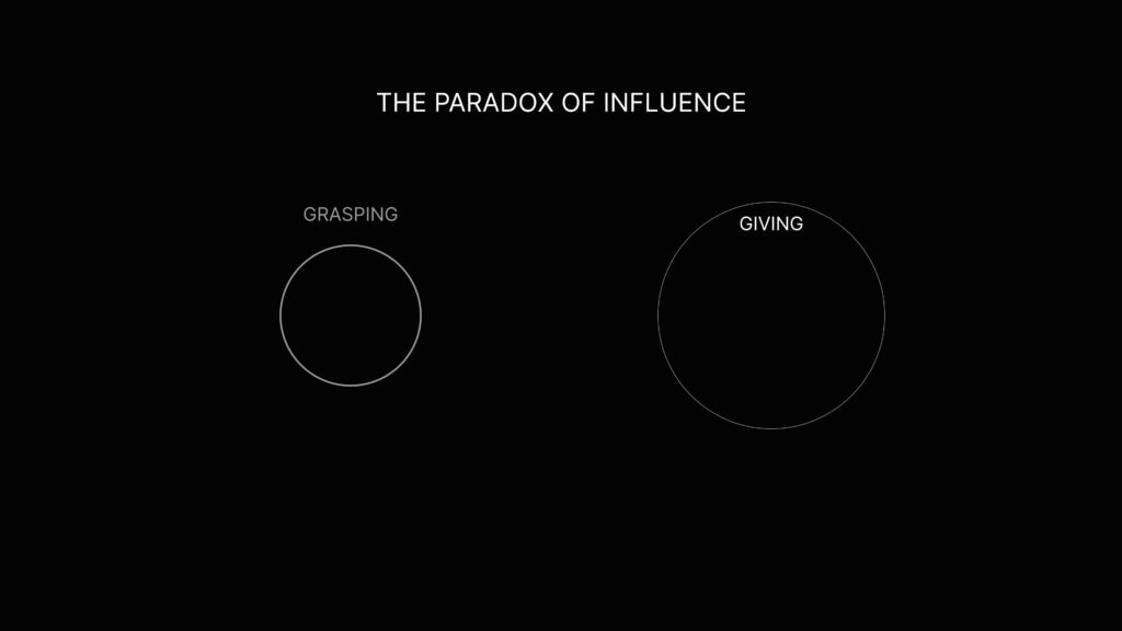 Paradox of influence